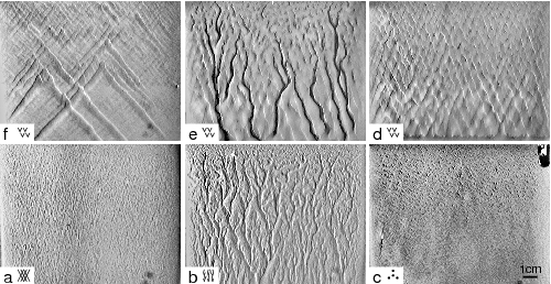 erosion patterns