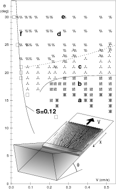 phase diagram