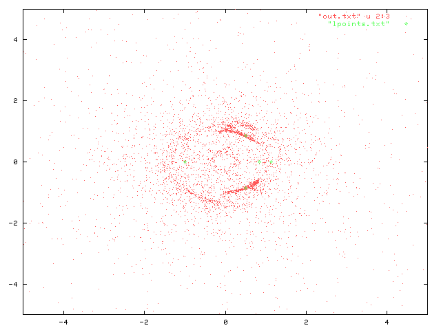 nuage d'asteroides