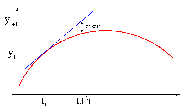 Euler