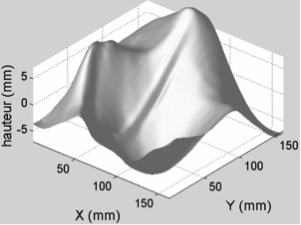 Experimental reconstruction of a
                            strongly nonlinear wave field