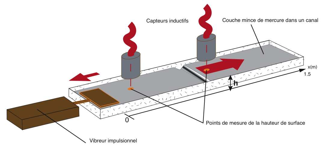 soliton